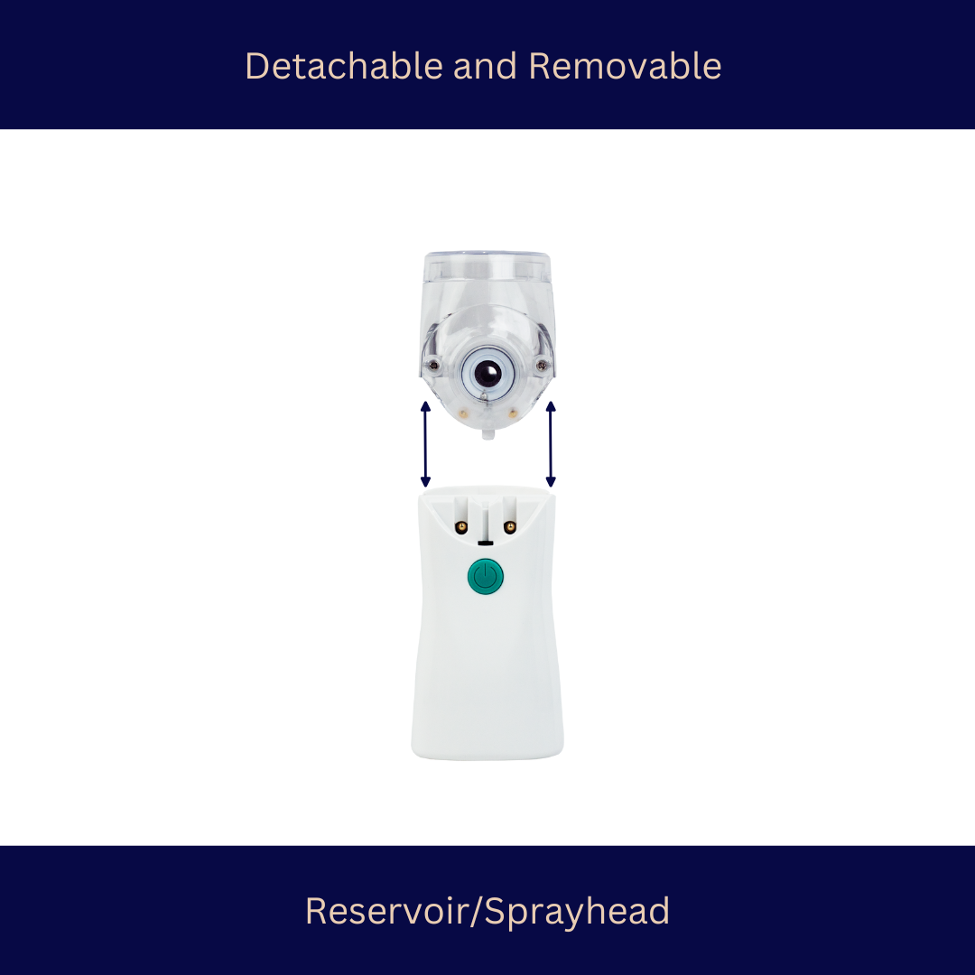 Portable Mesh Nebulizer