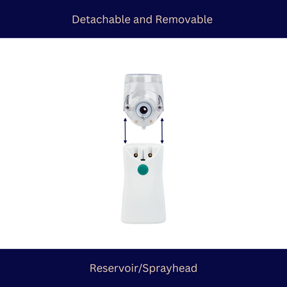 Portable Mesh Nebulizer